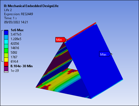 Minimum Life display limit not reached