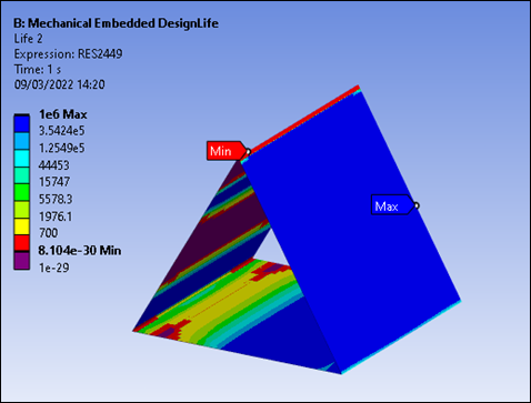 Calculated life in some areas is below the specified minimum life