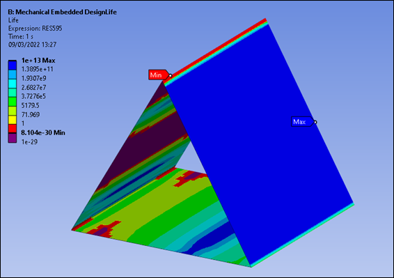 Example of Life result where the purple band corresponds to the Static Failure