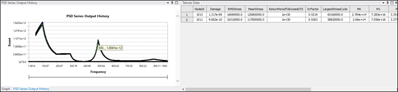 Series Output History: Frequency domain case