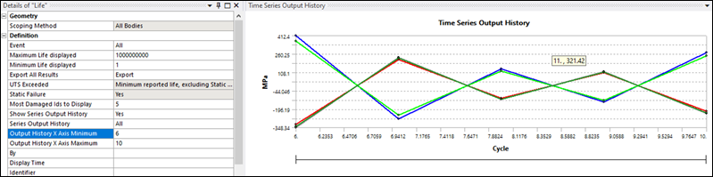 Series Output History: Minimum and maximum values