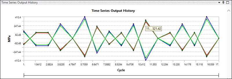 Series Output History: Extracting peak information