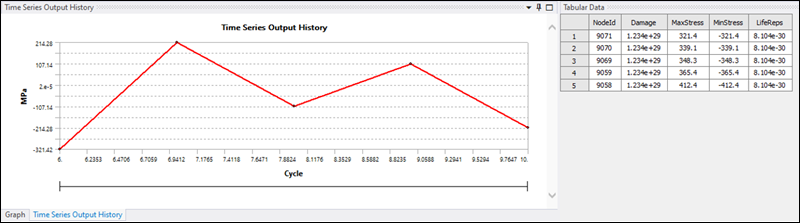 Series Output History: Single output display