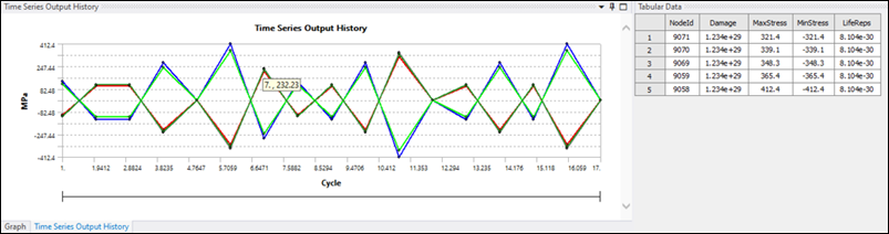 Series Output History: Time domain case