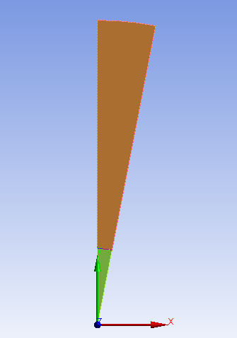 Appropriate Geometry for a 1D Wedge Analysis