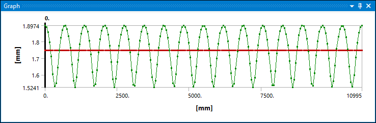 Continuity of the Interstage Interface