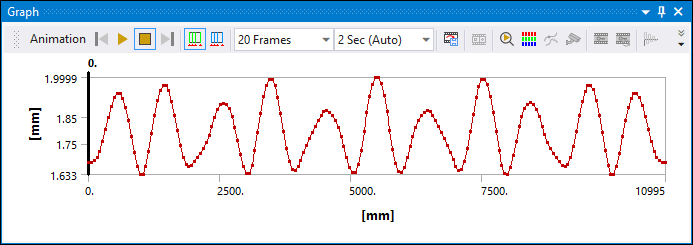 Displacement of the Contact Interface of the 1st and 2nd Stage