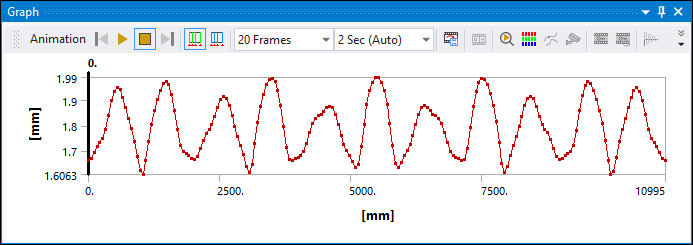 Displacement of the Contact Interface of the 1st and 2nd Stage