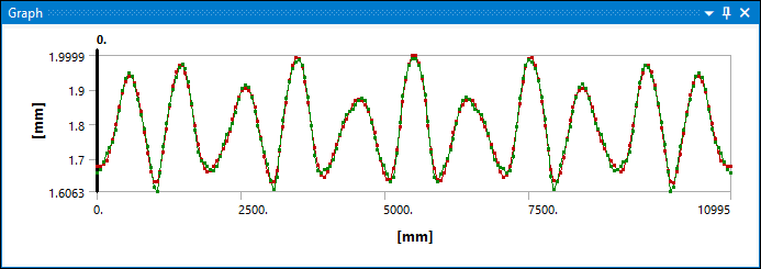 Continuity of the Interstage Interface