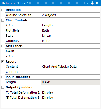 Details of Chart