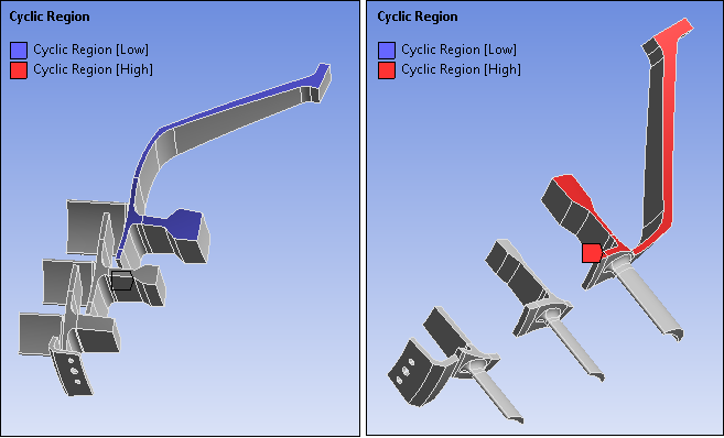 Low and High Boundaries for Stage 1 Cyclical Region