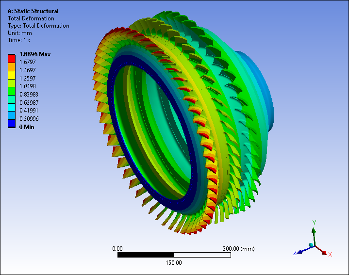 Total Deformation