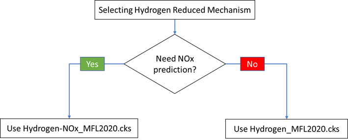 Decision flowchart for selecting MFL hydrogen mechanism