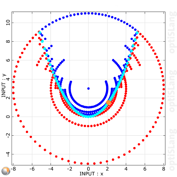 Parabola Example: Anthill Plot of Directional Sampling Procedure