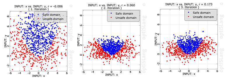 Parabola Example: Anthill Plots of Subsequent Adaptive Sampling Runs