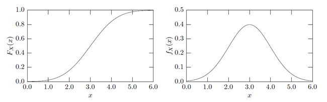 Cumulative Distribution Function and Probably Density Function