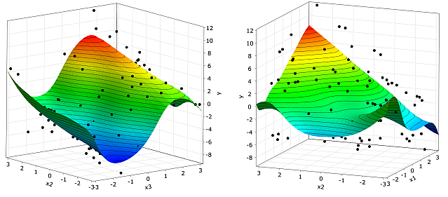 Subspace Plots