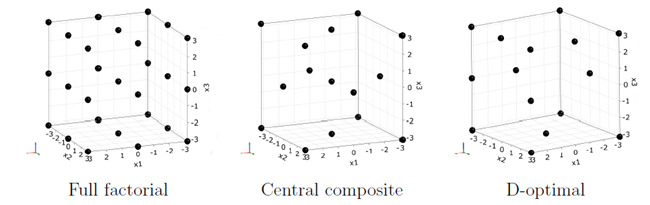 Classical Design of Experiment Schemes