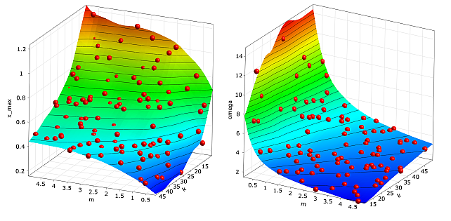 Metamodel of Optimal Prognosis