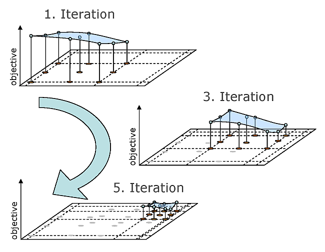 Adaptation of the Polynomial Approximation Scheme Inside the Adaptive Response Surface Method