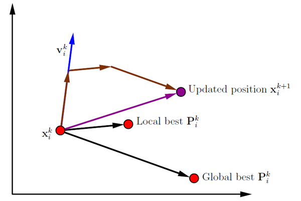 Particle Swarm Optimization