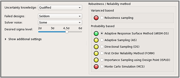 Dialog of the Robustness Wizard