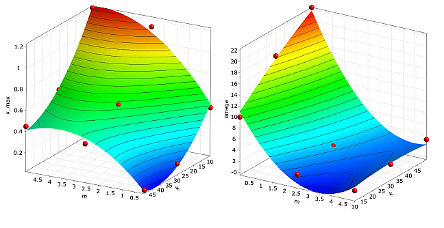 Global Polynomial Approximation