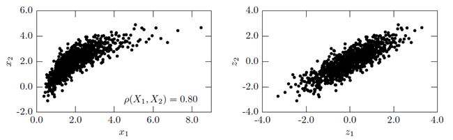 Random Samples of a Two-Dimensional Random Vector