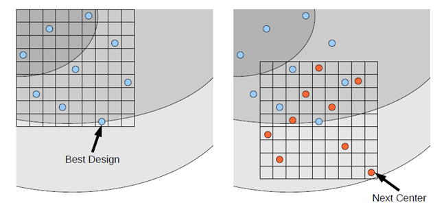 Stochastic Design Improvement