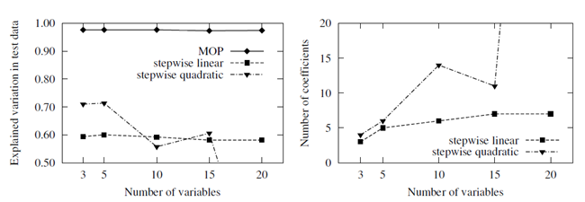 Approximation Quality and Variable Selection of MATLAB's Stepwise Regression Approach Compared to the MOP Results