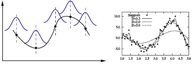 Local Weighting Principle and Smoothing Effect