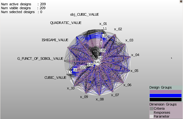 Dimensions x_01 and CUBIC_VALUE Have Pinned Axes