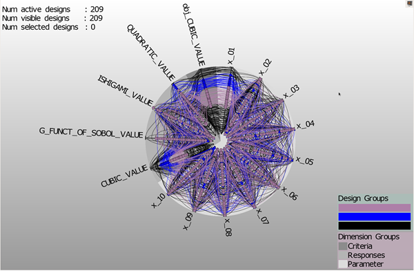 Rotated with Dimension Axes