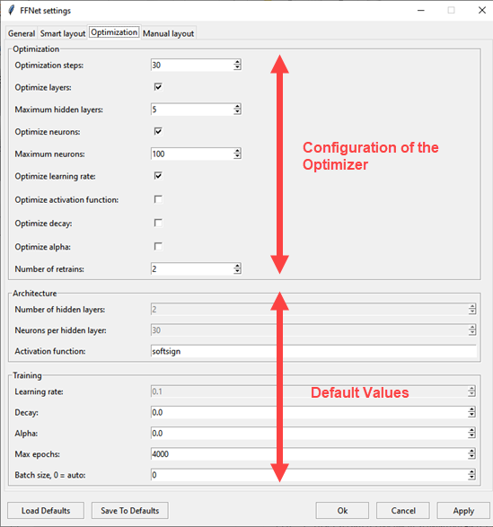 Deep Feed Forward Network