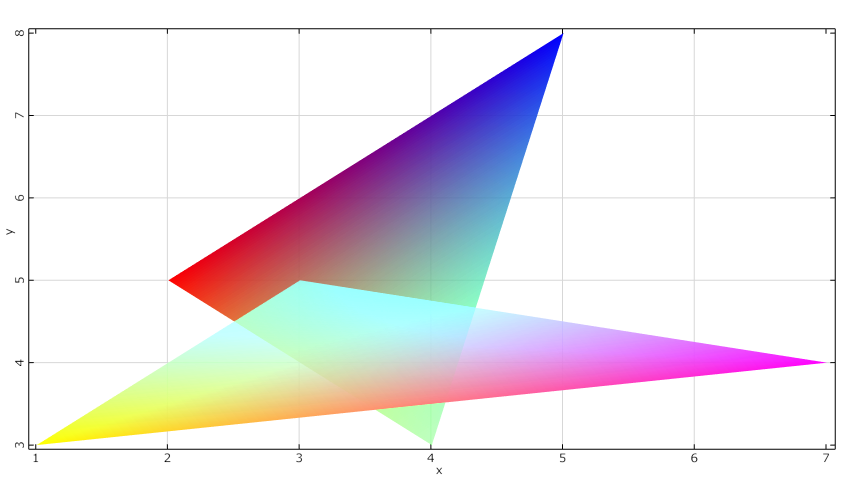 Mesh - Single Triangles