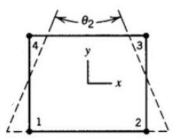 Pure Bending Represented by Linear Interpolation