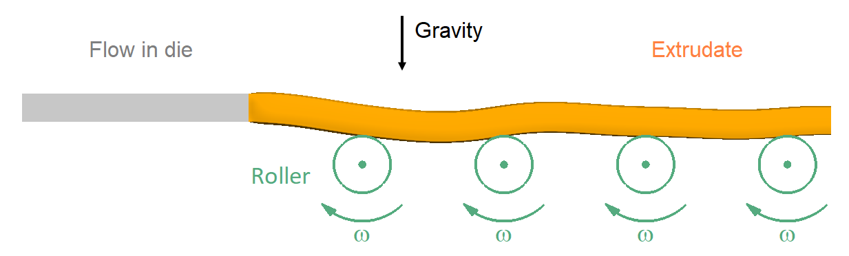 An Extrusion Process Involving Conveyor Rollers