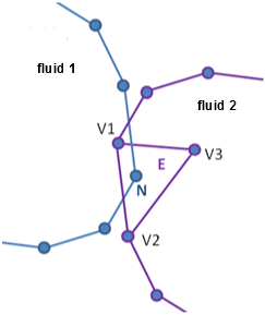 Contact Detection