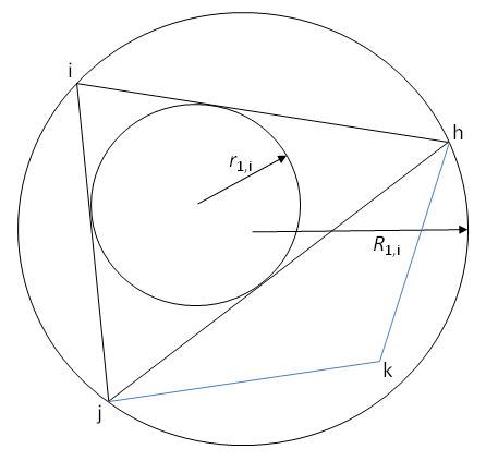 The Circumcircle and Incircle for Node i on Element 1