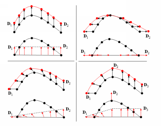 The Line Deformation Method on a Curved Line