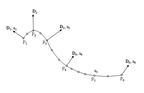 The Line Deformation Method with Multiple Control Points