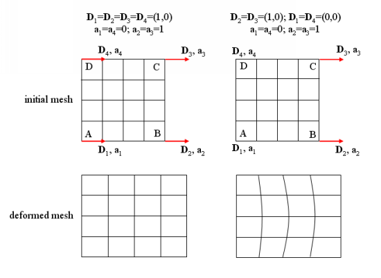 Mesh Deformation Including Fixed Points