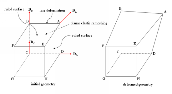 The Deformation of a Cube by Displacement of Two Nodes