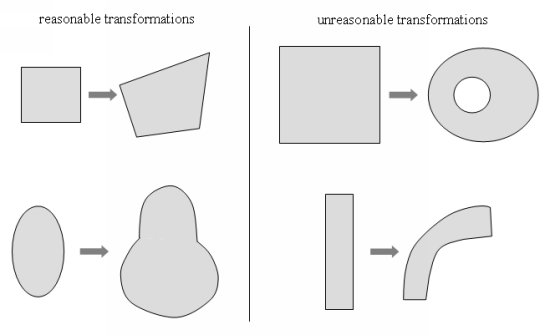 Reasonable and Unreasonable Mesh Transformations