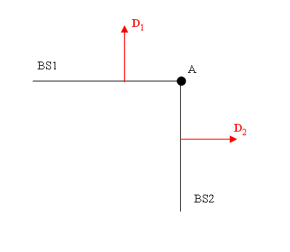 An Example of an Invalid Setup for Rigid Translations D1 and D2