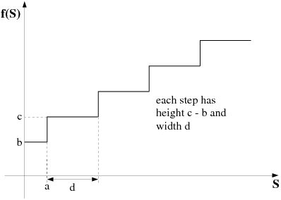 H Step Function