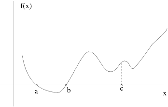 A Nonlinear Problem: