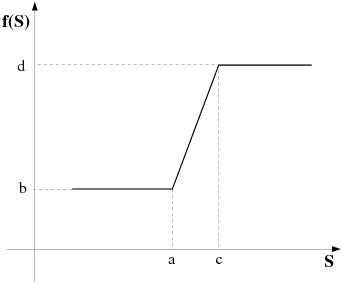 Ramp Function