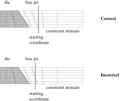 Constraint on the Starting Coordinate