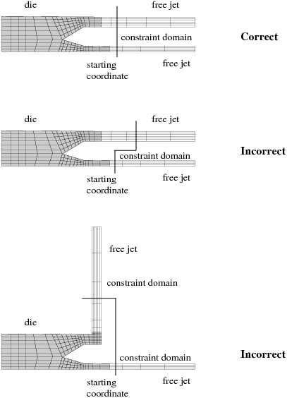 Constraint on Multiple-Jet Problems